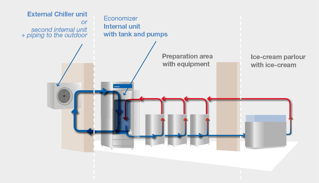 BRX _ Function scheme water economizers resp